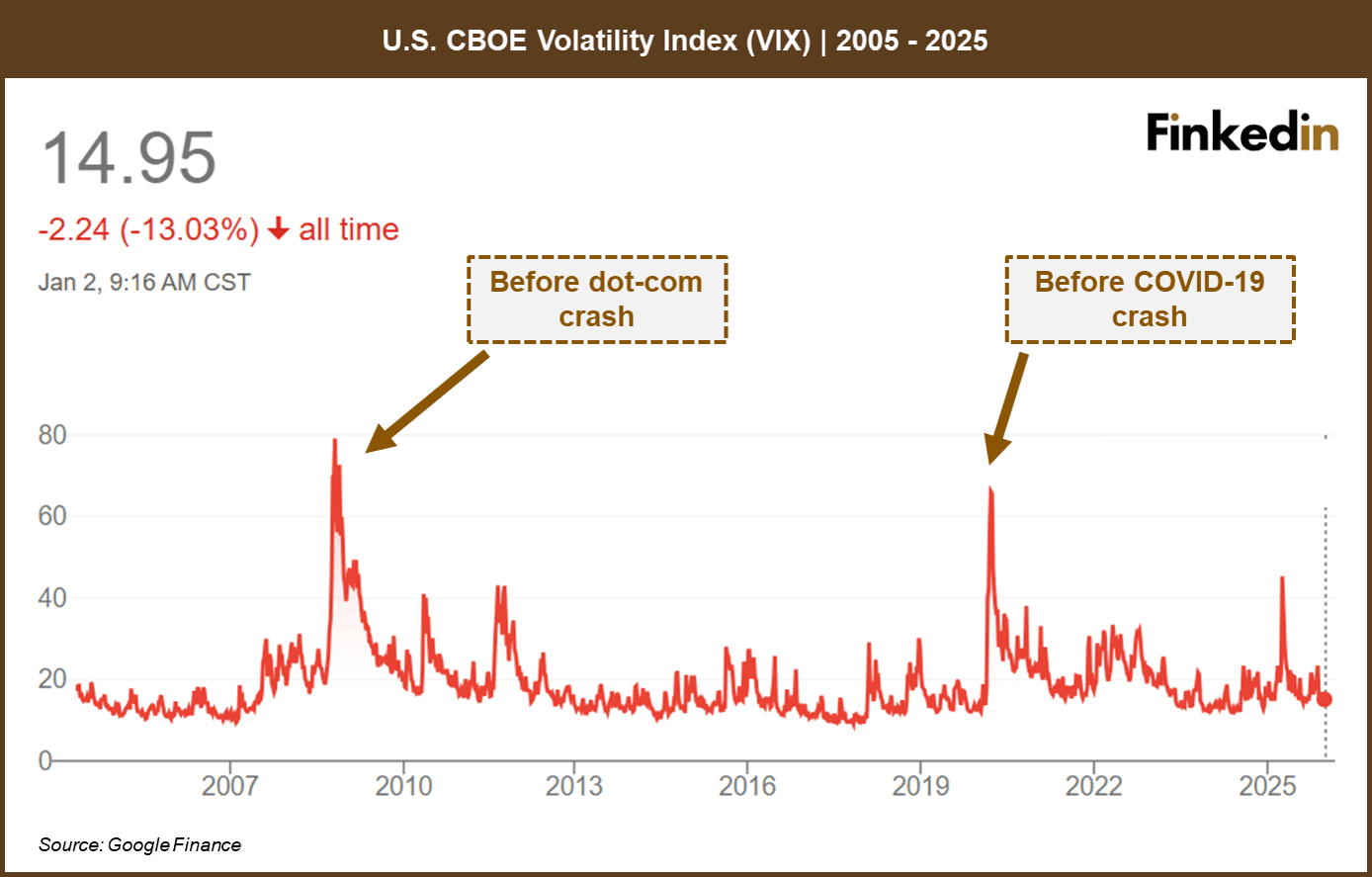 VIX_index_2005_2025