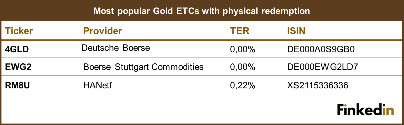 Most popular_Gold_ETCs_with_physical_redemption