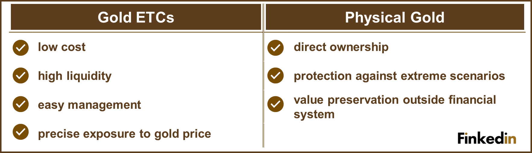Physical_Gold_vs_Gold_ETCs